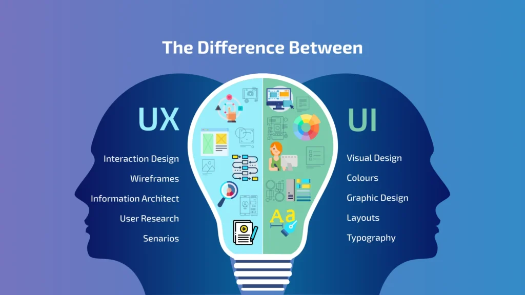 UI UX Design